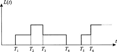 Image result for Discrete-Time Simulation