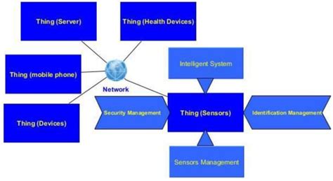 An Intelligent IoT-Based Food Quality Monitoring Approach Using Low ...