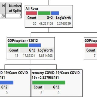 Image result for Classifcation Tree Graph Regression