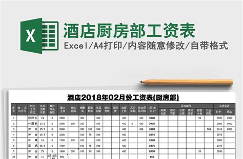 2021年酒店厨房部工资表-Excel表格-工图网