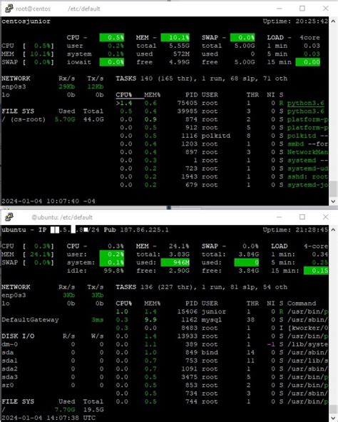 Image result for Jr Oracle DBA