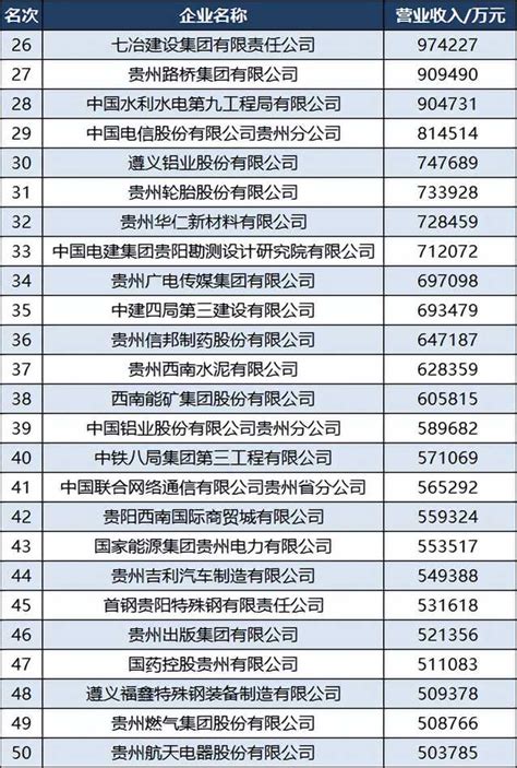 2018贵州民营企业100强名单发布（全榜单） - 脉脉