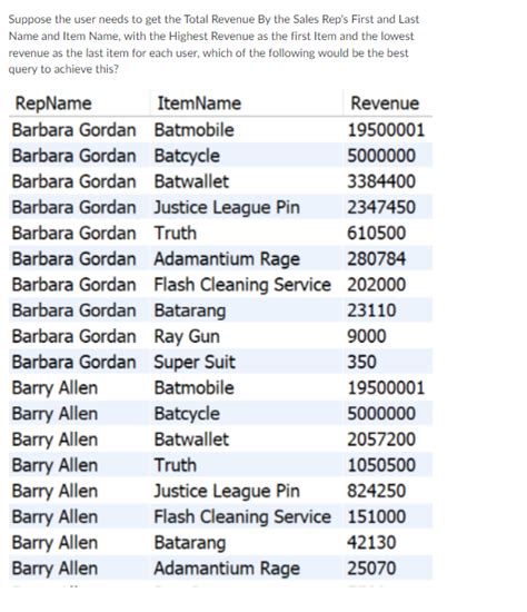 Image result for Singers SQL Code