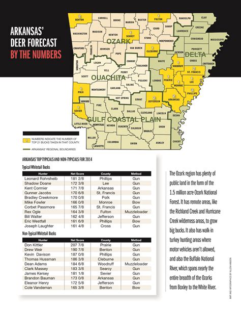 2015 Trophy Deer Forecast: Arkansas - Game & Fish