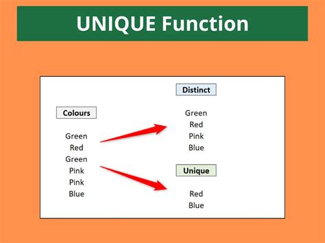 Excel Unique Function 的图像结果
