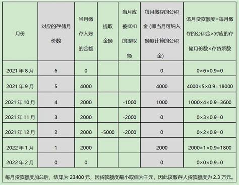 成都公积金“按月提取”细则详解：能贷多少钱、到底怎么算？_澎湃号·媒体_澎湃新闻-The Paper