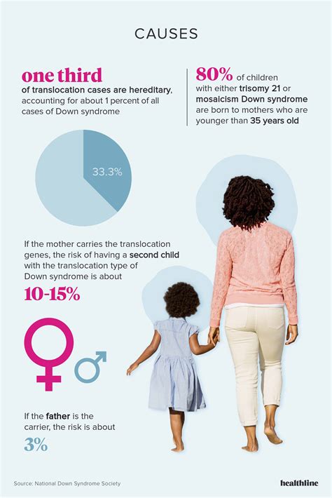Down Syndrome: Facts, Statistics, and You