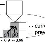 Image result for Cellular Automata Simulation