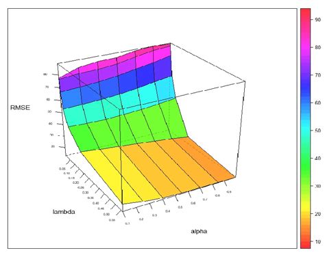 Generalized Reduced Gradient Method System Leneaire 的图像结果