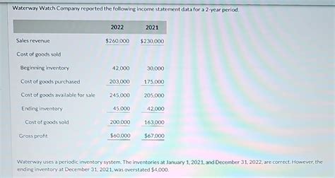 Rezultat imagine pentru Error Inventory