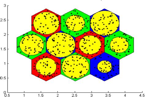 Image result for Dynamic Cell Progress