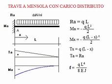 trave a mensola travi www calcoli it www arte2 it trave a mensola travi www calcoli it www arte2 it