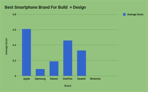 Xiaomi most preferred smartphone brand by Indian buyers, finds Digit’s ...
