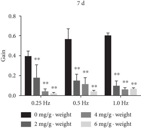 Image result for Vor Test Questions