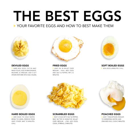 Egg-cellent Ways to Eat Eggs | The Cook's Station | Food, Cooking ...