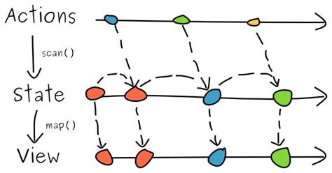 Image result for JavaScript Reactive Framework