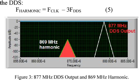 Image result for ELINT Spectrum Graph