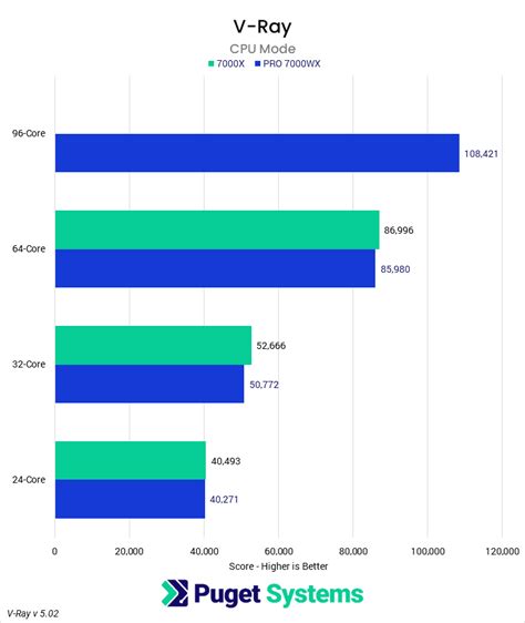 Threadripper vs Threadripper Pro 的图像结果
