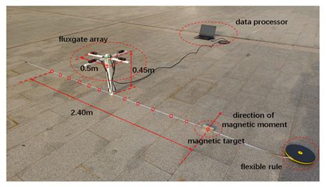 Eigenvector Constraint-Based Method for Eliminating Dead Zone in ...
