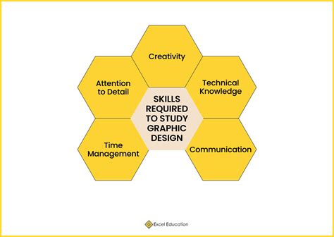 Image result for How to Study Graphical Design