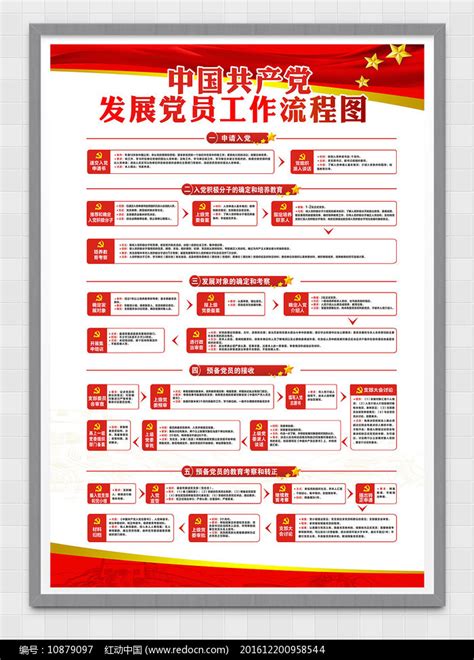发展党员工作流程图入党流程图展板图片下载_红动中国