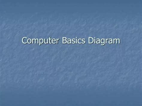 Image result for Topics for Computer Basics