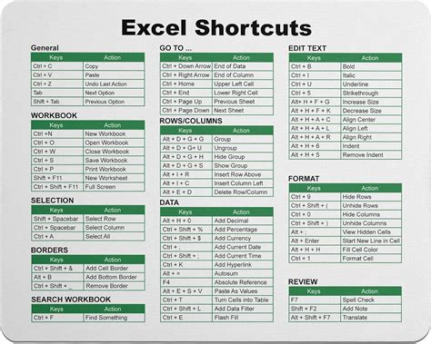 Amazon.com: Monilee and Bella Excel Shortcuts Mouse Pad - 7.75 x 9.25 x ...