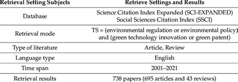 Documentation Science 的图像结果