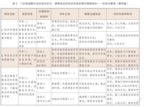 教育法的部门法定位与教育法法典化 >> 教育研究