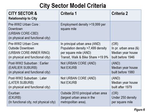 Suburb 的图像结果
