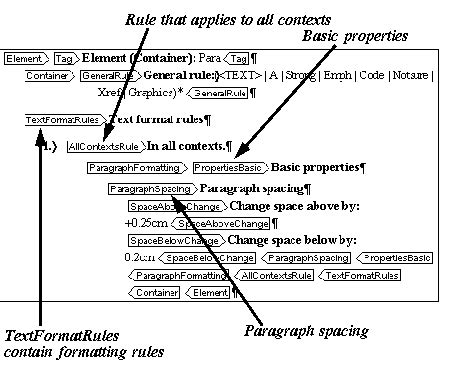 Image result for Edd Tutorial