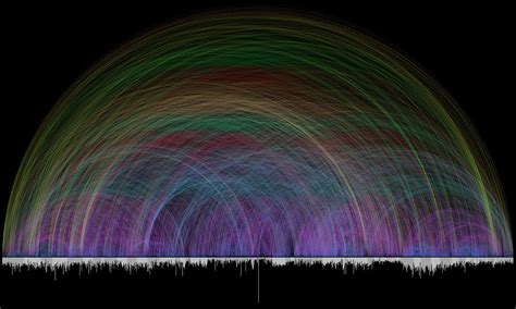 ARCHIVO DIGITAL de 63,779 Visualización de referencias cruzadas de la Biblia / Versículo ...