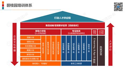 装饰公司培训学院 - 大象高端营销