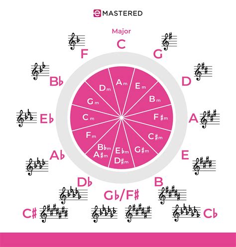 Relative Minor: The Complete Beginner's Guide