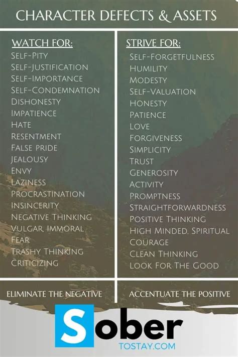 Image result for 4th Step Character Defects