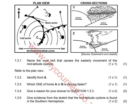 Geography Grade 12 NSC Paper 1 and Paper 2 Exam Topics and Structure ...