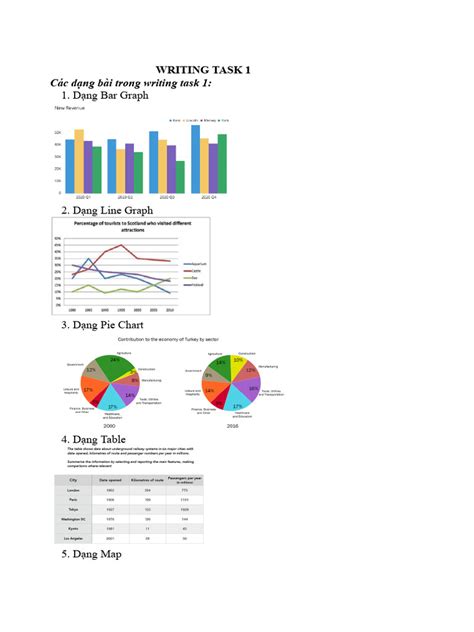 Writing Task 1 Practice 的图像结果