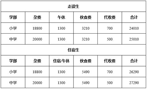 2022年东莞惠民补贴政策：东莞圆梦计划1000元读大学 - 知乎