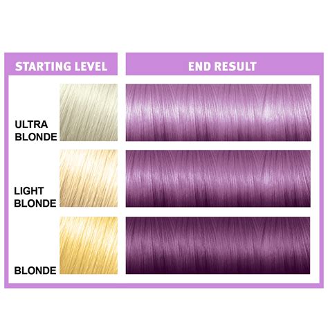 Buy Splat Original Complete Kit, Semi-Permanent Hair Dye with Bleach ...