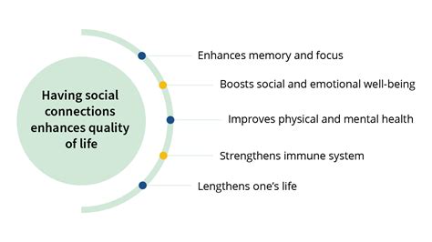 Social Connection 的图像结果