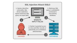 Image result for XML Injection vs Xss Code