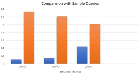 Mimic Knowledge Graph 的图像结果