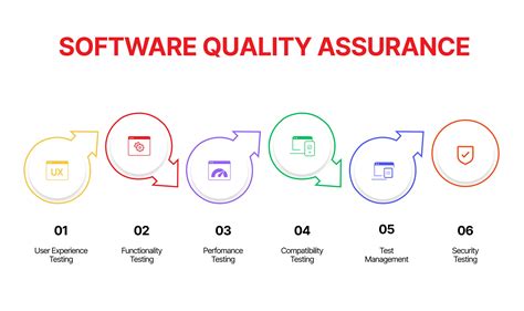 Test Process in Software Testing by MKT 的图像结果