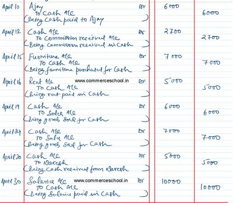 Image result for Extra Questions On Journal Format Class 11