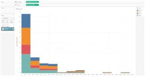 Tableau Histogram Interwork 的图像结果