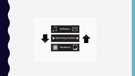 Image result for Operathing System