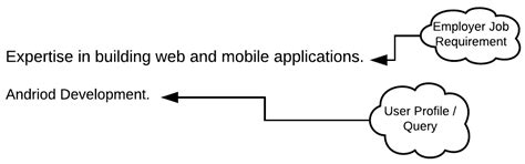 A New Approach to Information Extraction in User-Centric E-Recruitment ...