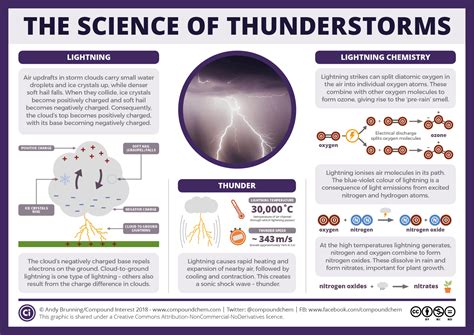 How Do Clouds Produce Lightning? The Science Behind The Storm