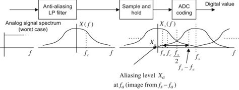 Image result for Aliasing Example