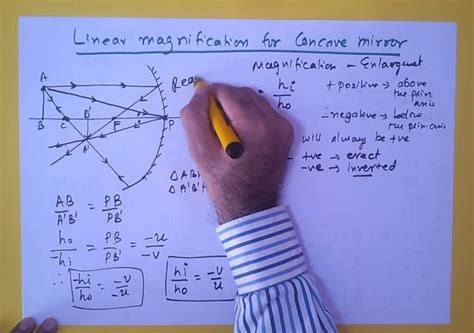 Q1 Write the Complete details with ray diagram of the following linear ...